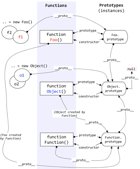 JavaScript 原型链