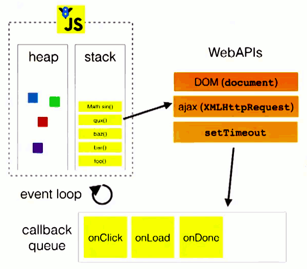 JavaScript 事件循环模型